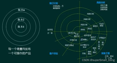 軟件工程概述 軟件開發(fā)模型、方法與設(shè)計(jì)實(shí)踐